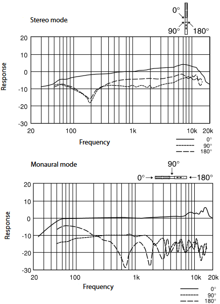 Taajuusvasteominaisuudet