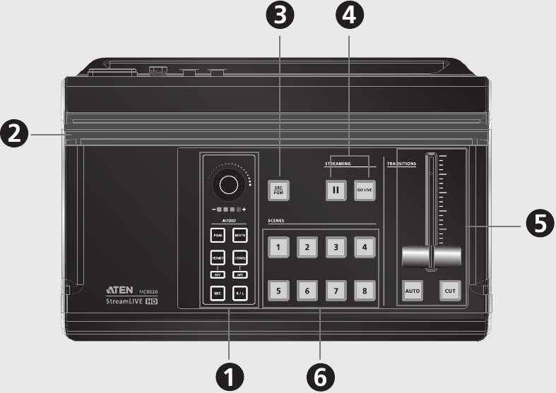 Fel&uuml;ln&eacute;zet