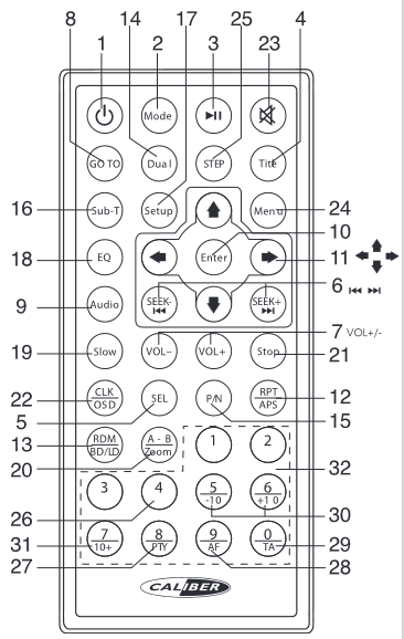 Selecci&oacute;n de modo