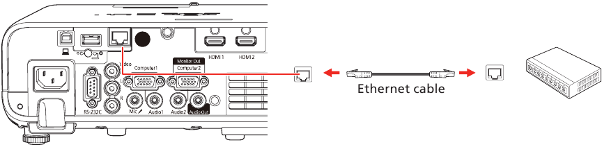 Kablolu Ağa Bağlan