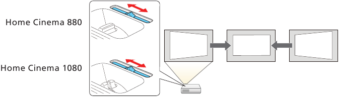 Bild einstellen - Schritt 4