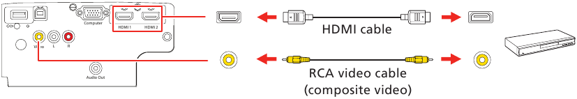 Home Cinema 1080 an Videoger&auml;t anschlie&szlig;en