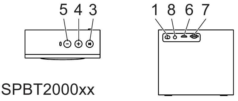 Descri&ccedil;&atilde;o - Parte 1