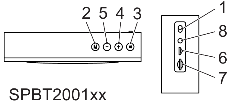 Descri&ccedil;&atilde;o - Parte 2