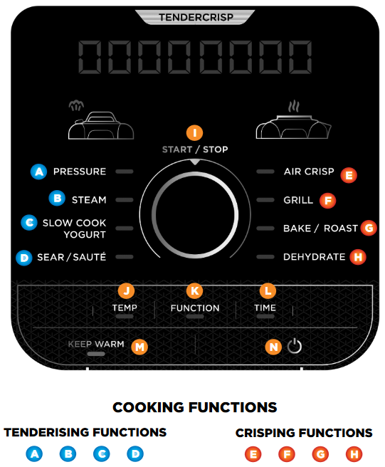Usando o Painel de Controle