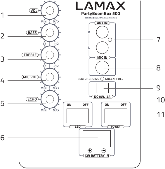 Rear Panel and Controls