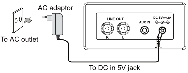 Použit&iacute; AC adapt&eacute;ru