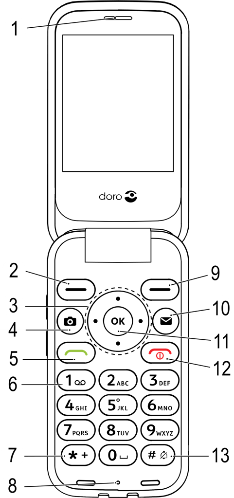 Descripci&oacute;n general - Parte 1
