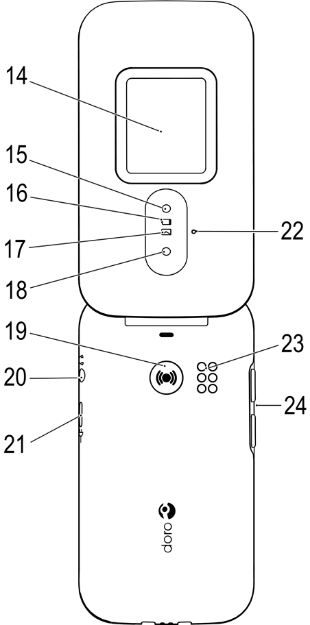 Descripci&oacute;n general - Parte 2