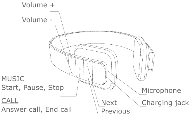 Přiřazen&iacute; kl&aacute;ves