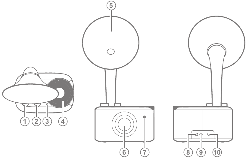 Controls and functions