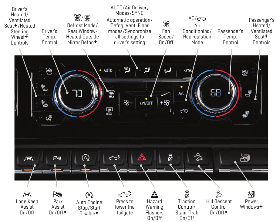 OVL&Aacute;DAC&Iacute; PRVKY KLIMATIZACE/OVL&Aacute;DAC&Iacute; PRVKY VOZIDLA