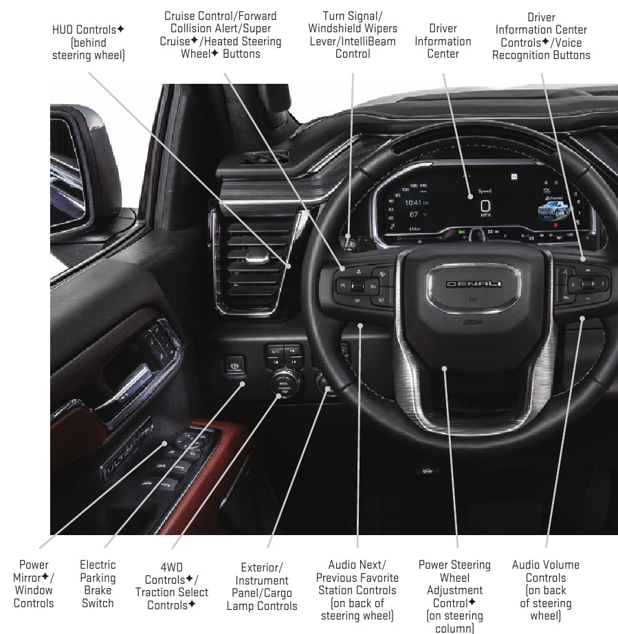 Př&iacute;strojov&aacute; deska &ndash; 1. č&aacute;st