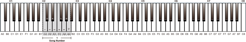 [METRONOME] + [TWIN PIANO] + Tastă