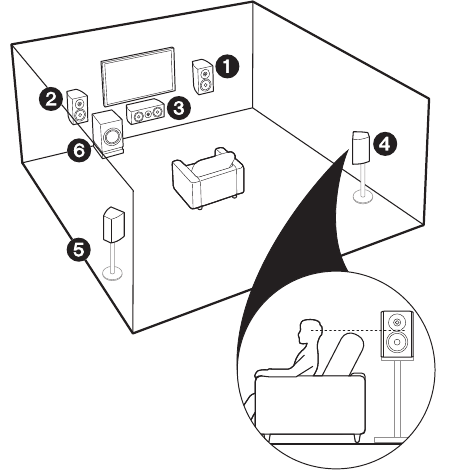 Choose your Speaker Layout - Step 1