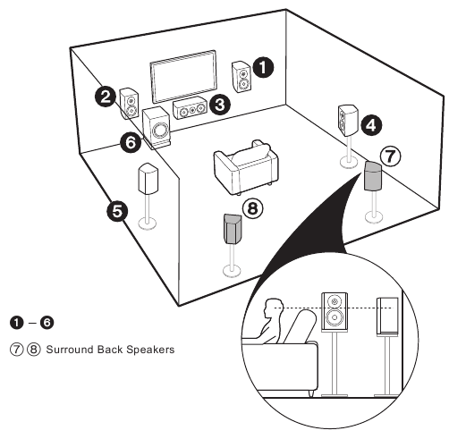 Choose your Speaker Layout - Step 2