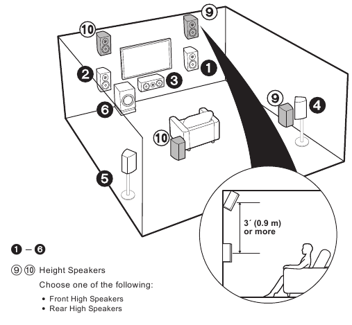 Choose your Speaker Layout - Step 3