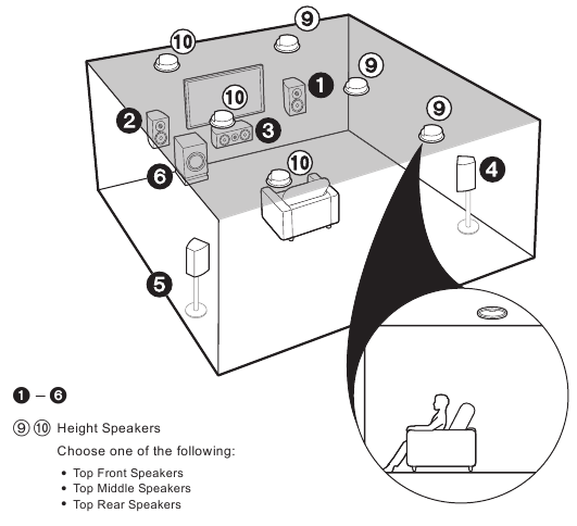 Choose your Speaker Layout - Step 4