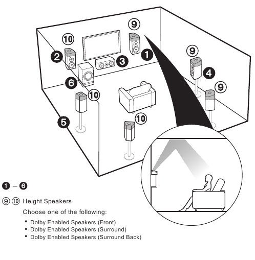 Choose your Speaker Layout - Step 5