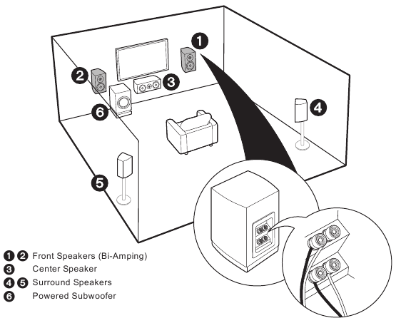 Choose your Speaker Layout - Step 6