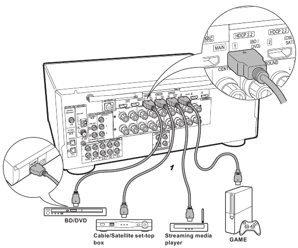 Connect the AV Components - Step 1