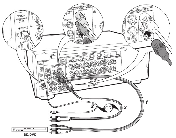 Connect the AV Components - Step 2