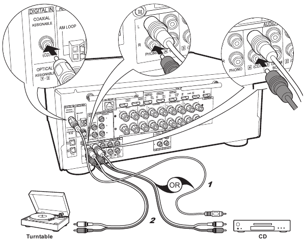 Connect the AV Components - Step 3
