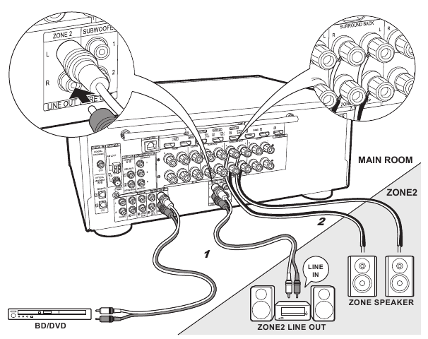 Connect the AV Components - Step 4
