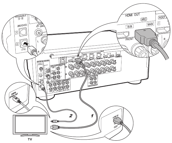 Connect the TV - Step 2