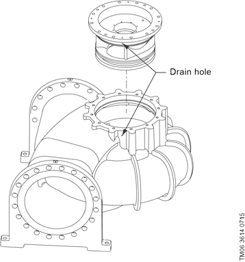 Ugradnja glave pumpe