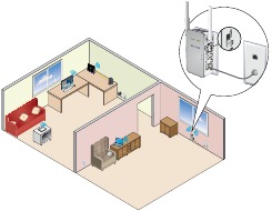 Erişim noktası modu