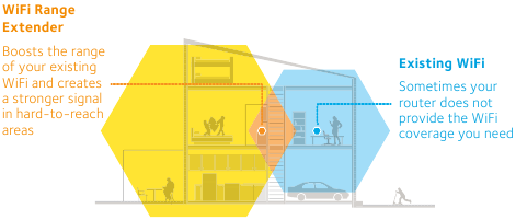 &Uuml;nitenin &ccedil;alışma şekli