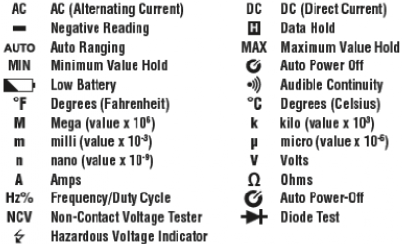 S&Iacute;MBOLOS EN LA PANTALLA LCD