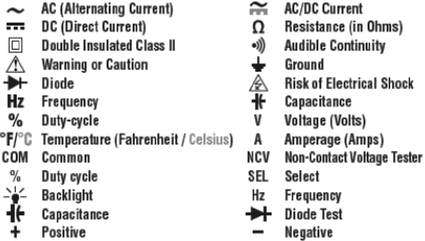 S&Iacute;MBOLOS EN EL MEDIDOR