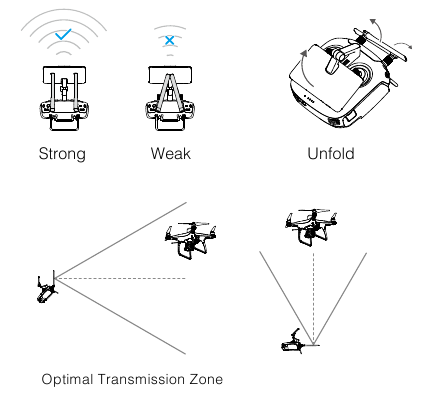 P&euml;rgatitni Telekomand&euml;n