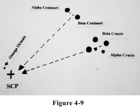 Оңтүстік аспан полюсін (SCP) табу