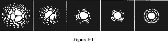 Жаманнан жақсыға дейінгі көру шарттарын көрсететін диаграмма