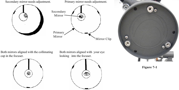 Ньютондық коллимациясы