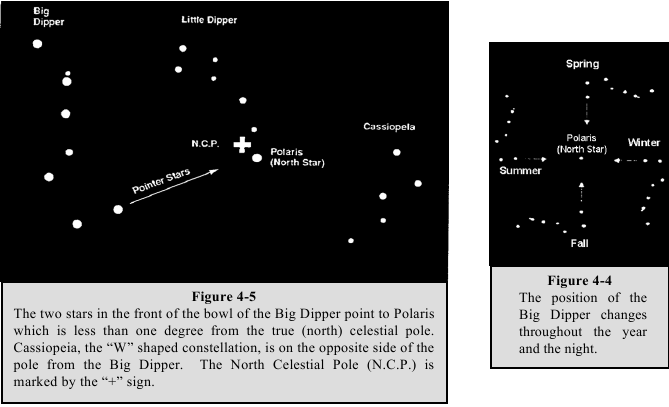 Солтүстік аспан полюсін табу