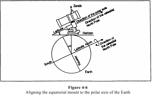 Polaris-ке бағыттау