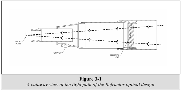 Телескоп негіздері - 1-бөлім