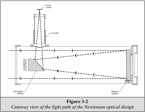 Телескоп негіздері - 2-бөлім
