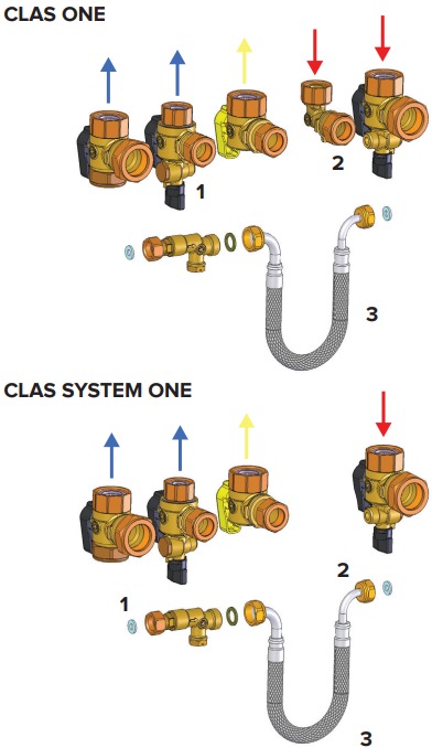 Eerste bedieningsprocedures