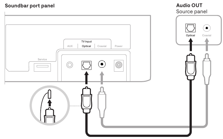 Pripojenie zdroja k soundbaru