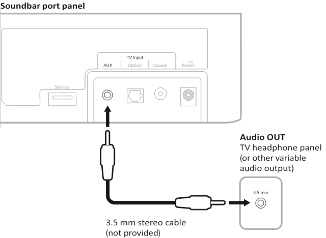 Pripojenie portu pre sl&uacute;chadl&aacute; TV k soundbaru