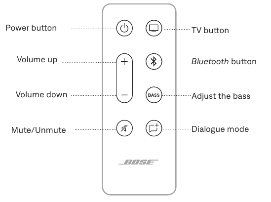FUNKCIE DIAĽKOV&Eacute;HO OVL&Aacute;DANIA
