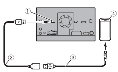 Jungimas per USB prievadą