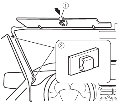 Montavimas ant saulės skydelio