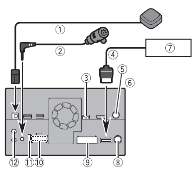 Galinis skydelis (pagrindiniai gnybtai)
