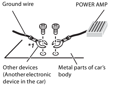 Kad i&scaron;vengtumėte žalos - 1 žingsnis
